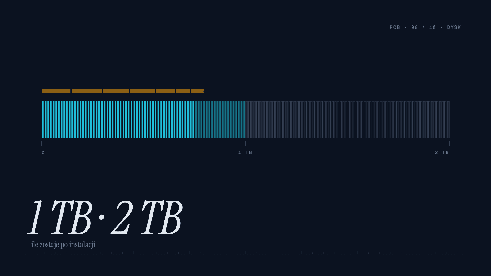 Jaki dysk SSD do gier: 1 TB czy 2 TB i czy PCIe 5.0 jest komukolwiek potrzebne